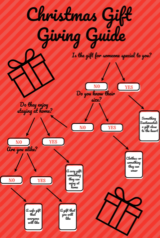 the-west-wind-christmas-gift-giving-guide