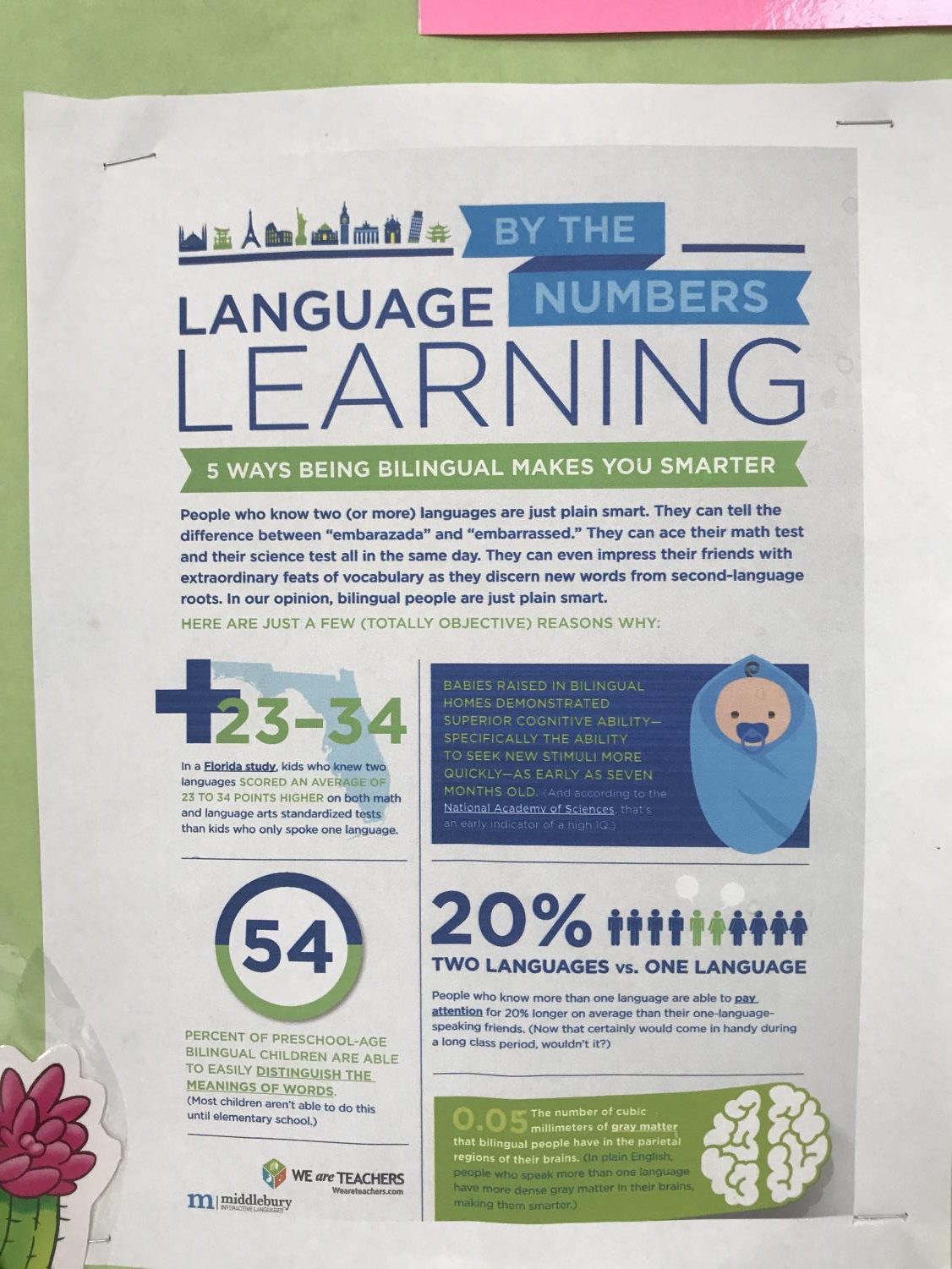 Bilingualism