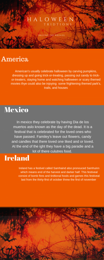 Different traditions around the world on holiday of Haloween.