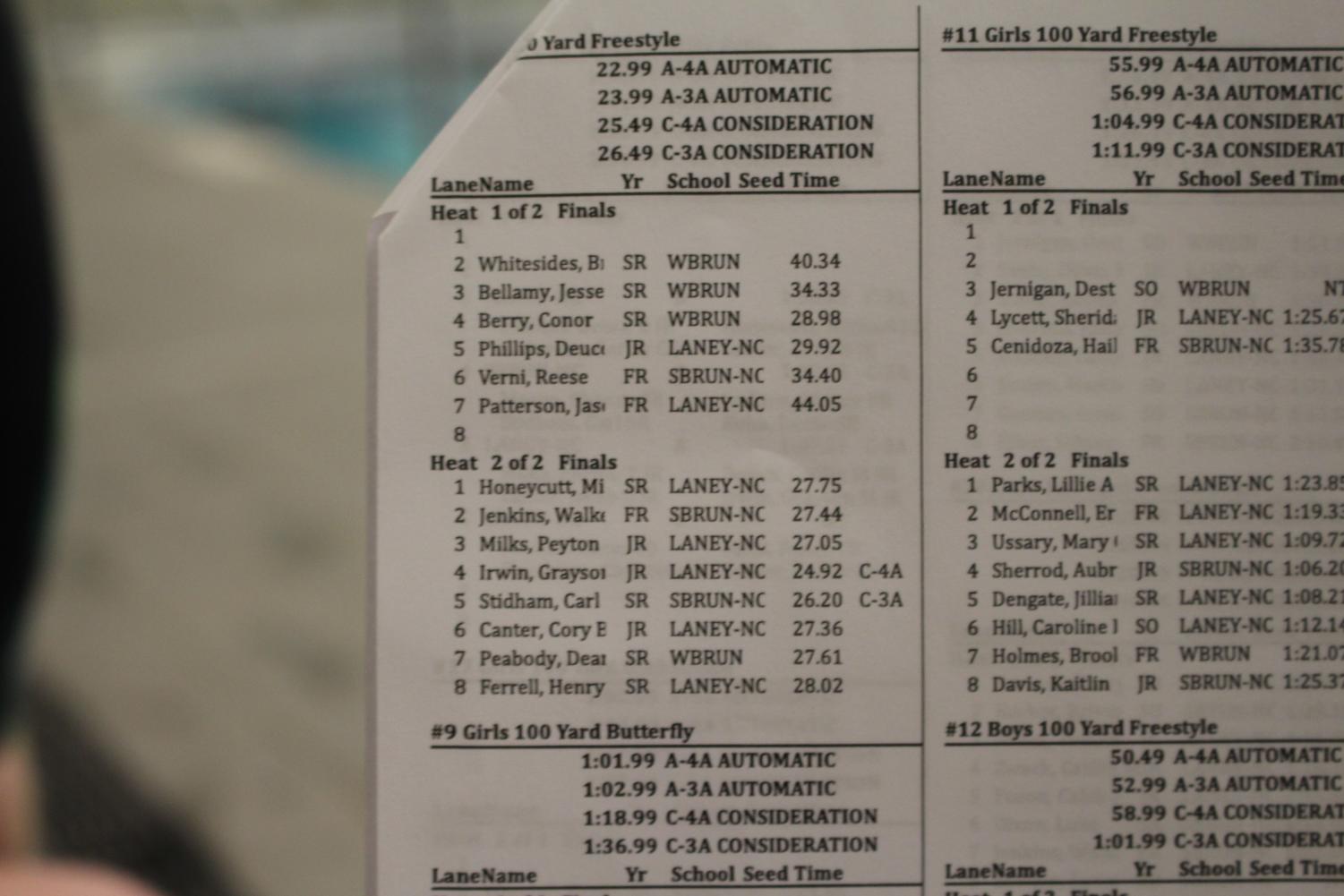 Swim meet 12/19