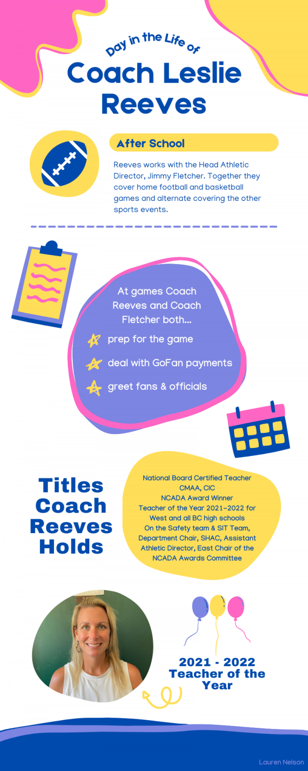 The Day in the Life of Teacher of the Year: Coach Reeves