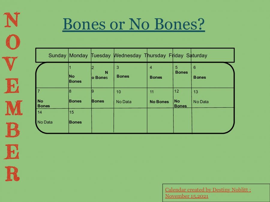 Bones or No Bones?