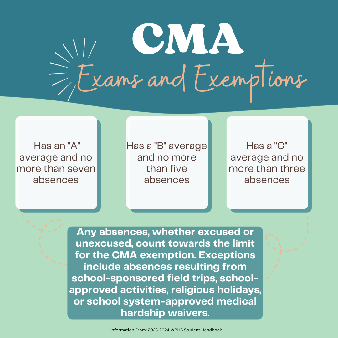 CMA Exam & Exemptions
